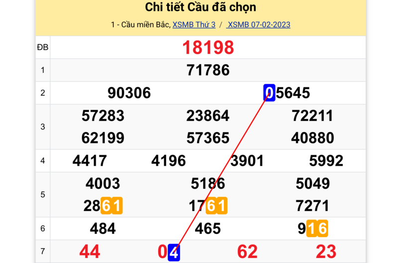 Bạch Thủ Lô Là Gì