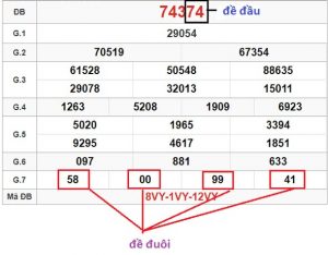 Đầu – Đuôi Là Gì Trong Xổ Số