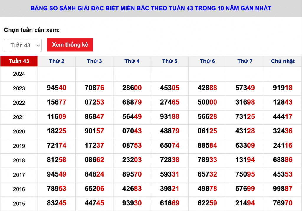 Thống Kê Tổng Là Gì