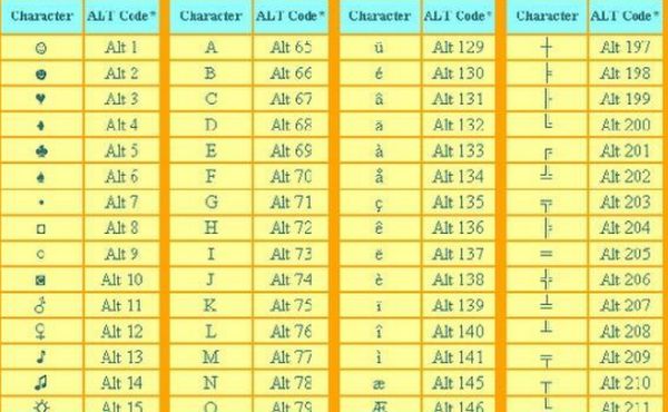 bảng đặc biệt là gì - Hình 2