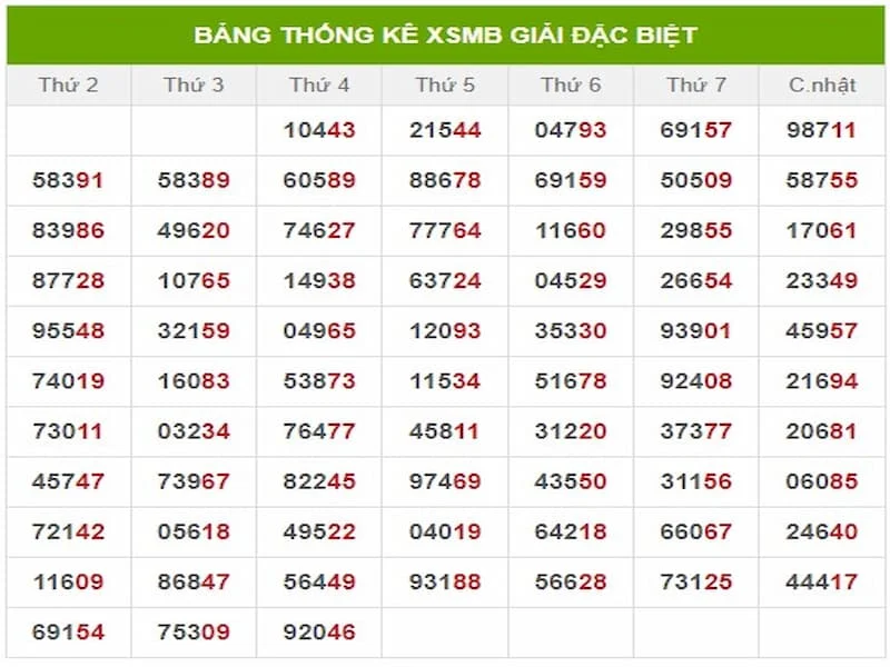 bảng đặc biệt là gì - Hình 1