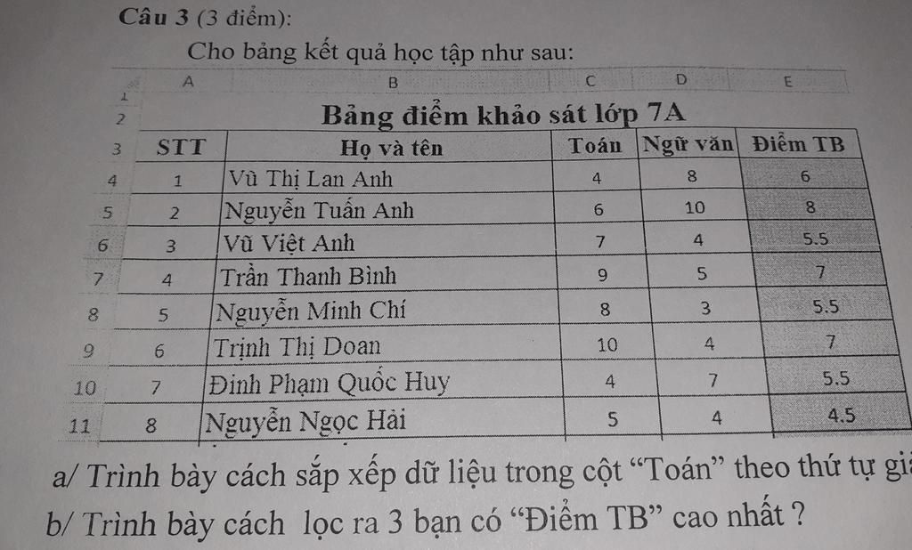 bảng kết quả là gì - Hình 4