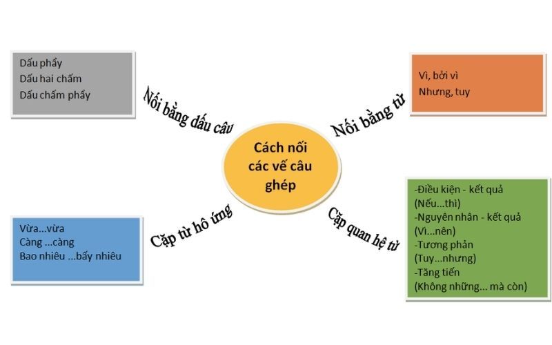 cầu ghép là gì - Hình 1