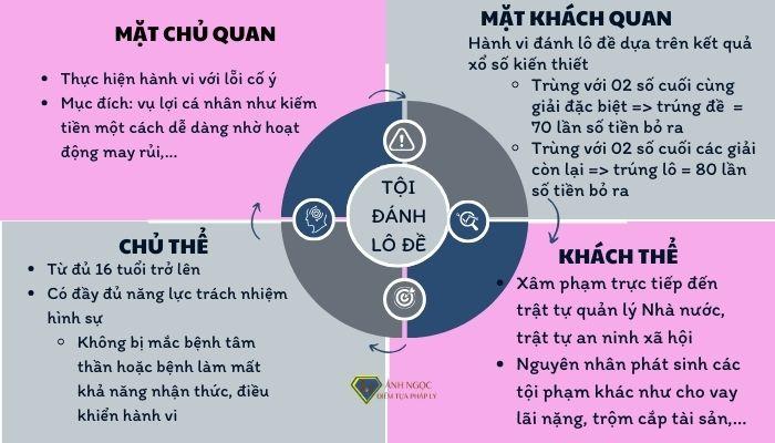 đánh đá đề là gì - Hình 2