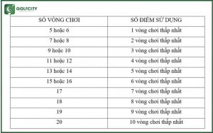 đánh kép là gì