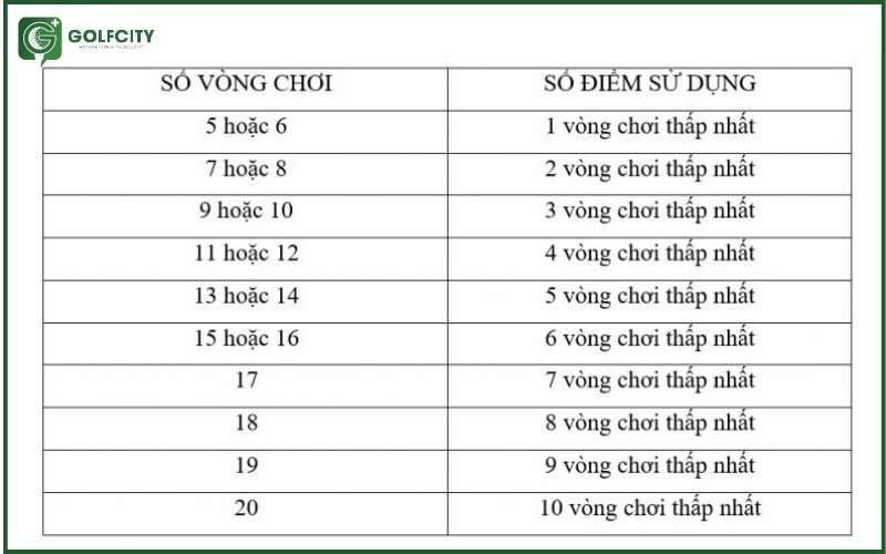 đánh kép là gì - Hình 1