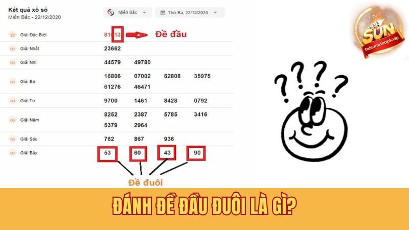 đề đầu là gì - Hình 2