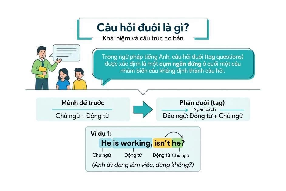 đuôi đề là gì - Hình 5