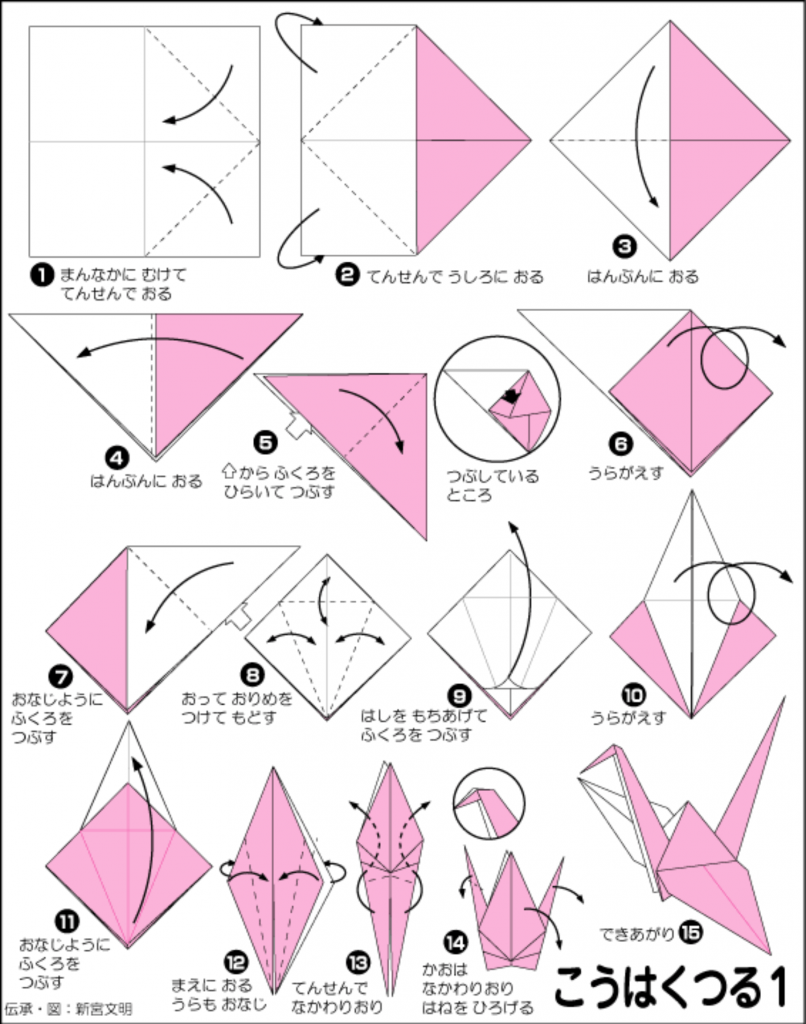 gấp lô là gì - Hình 4
