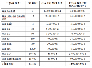giải năm là gì