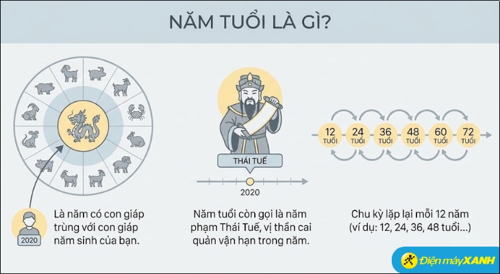giải năm là gì - Hình 4