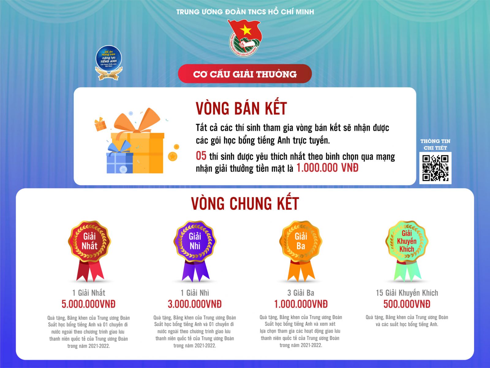 giải nhì là gì - Hình 4