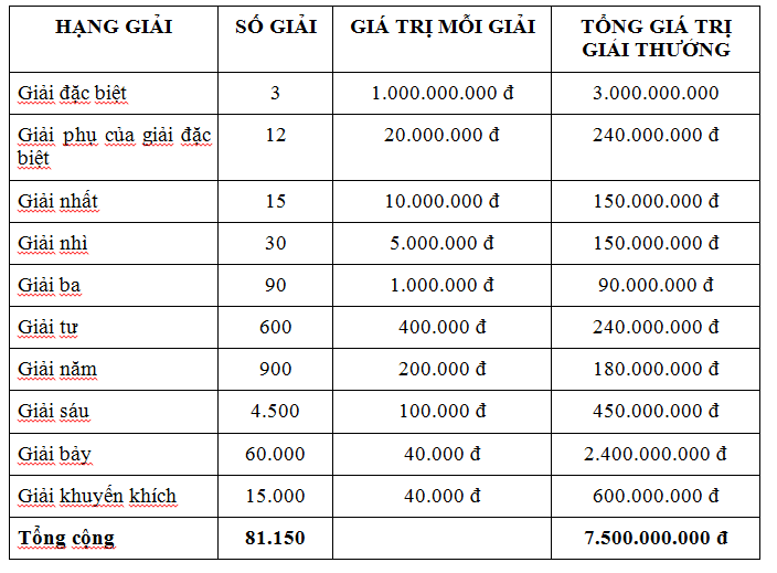 giải tư là gì - Hình 1