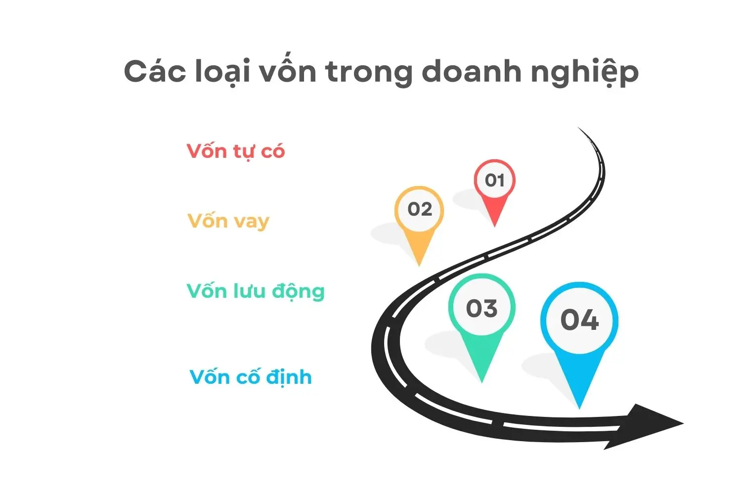 gỡ vốn là gì - Hình 4