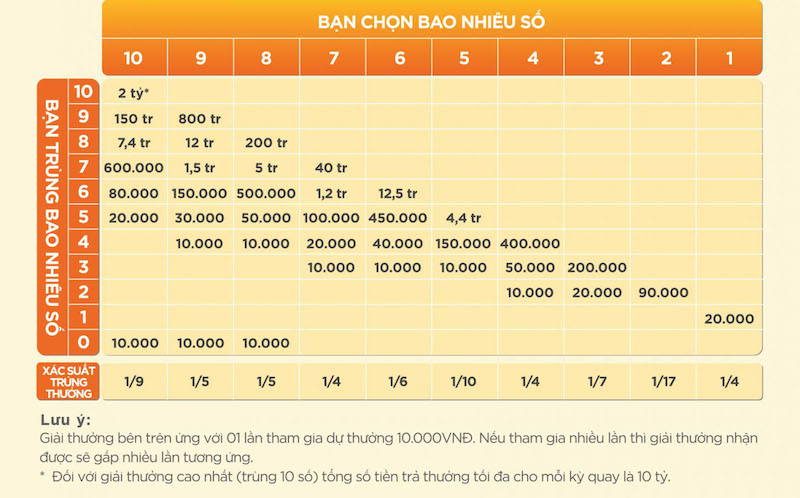 keno là gì - Hình 4