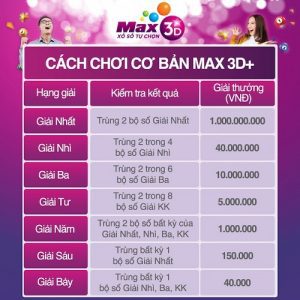 max 3d là gì