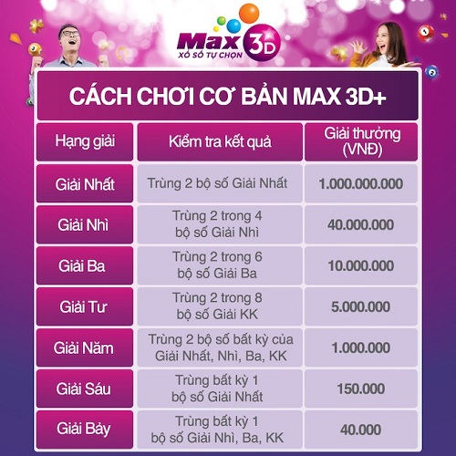 max 3d là gì - Hình 1