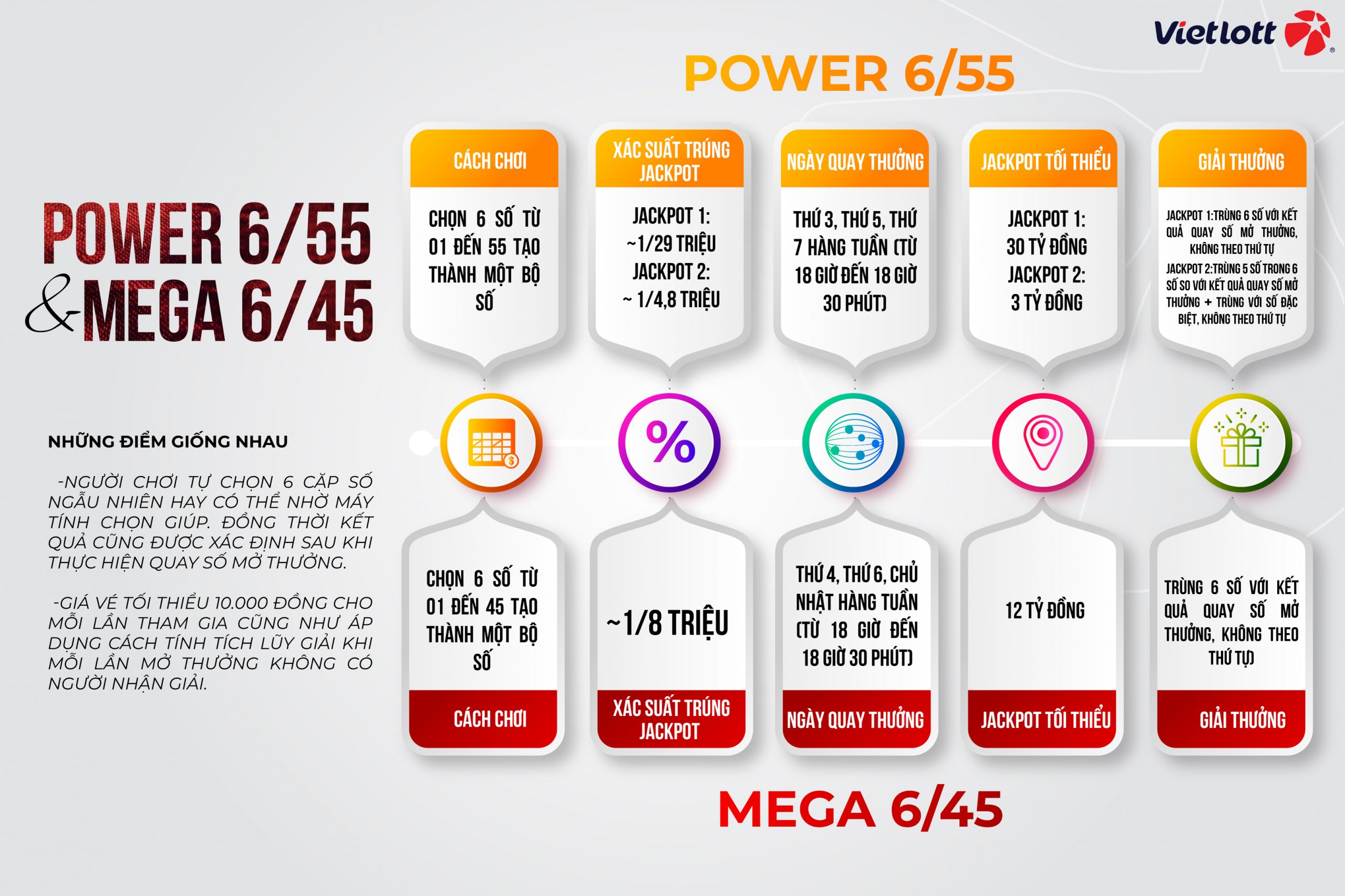 mega 6/45 là gì - Hình 5