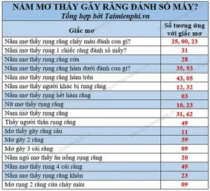 mơ thấy rụng răng đánh con gì