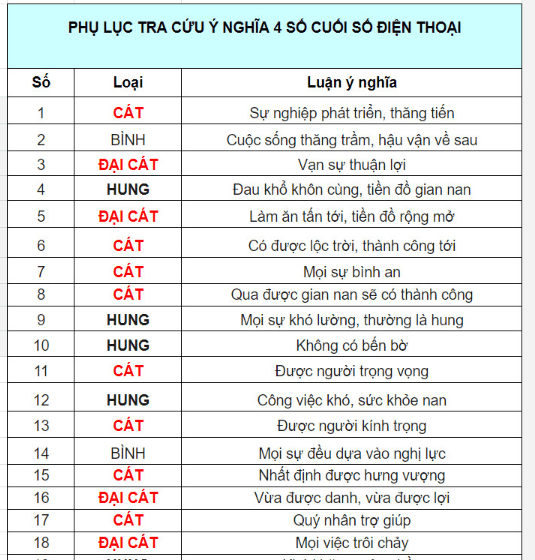 số đại cát là gì - Hình 2