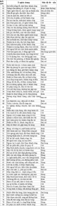 số đại cát là gì