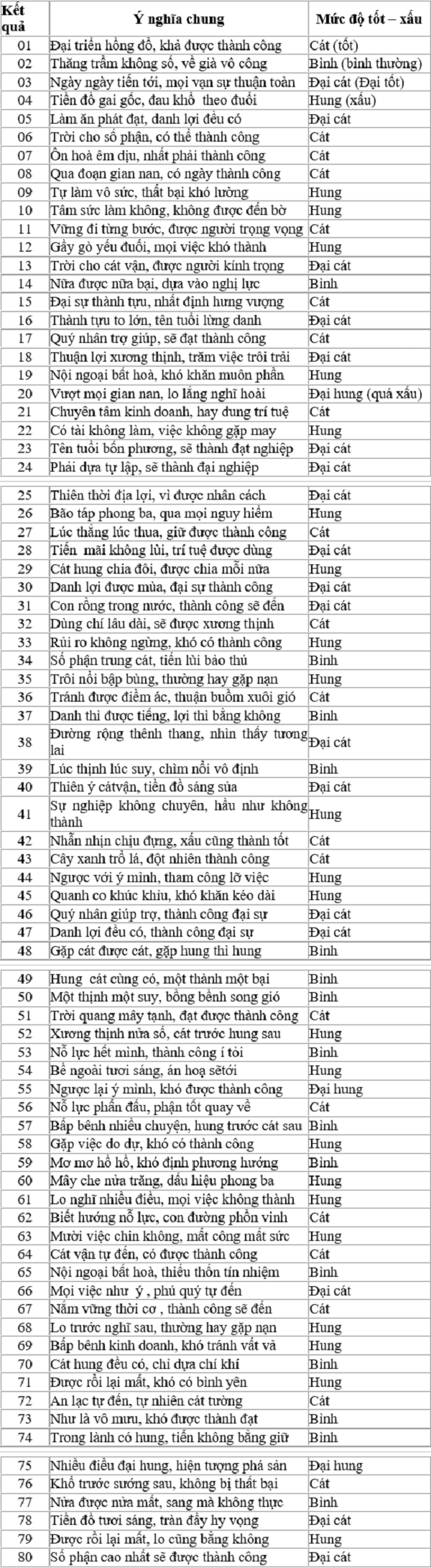 số đại cát là gì - Hình 1