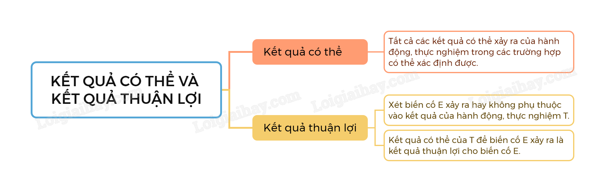 số kết quả là gì - Hình 2