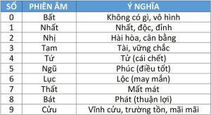 số lộc phát là gì