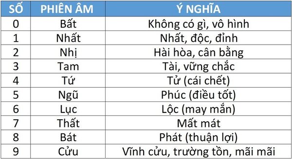 số may mắn là gì - Hình 1