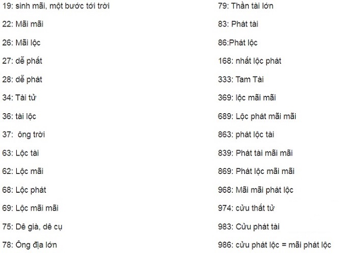 số tài lộc là gì - Hình 2