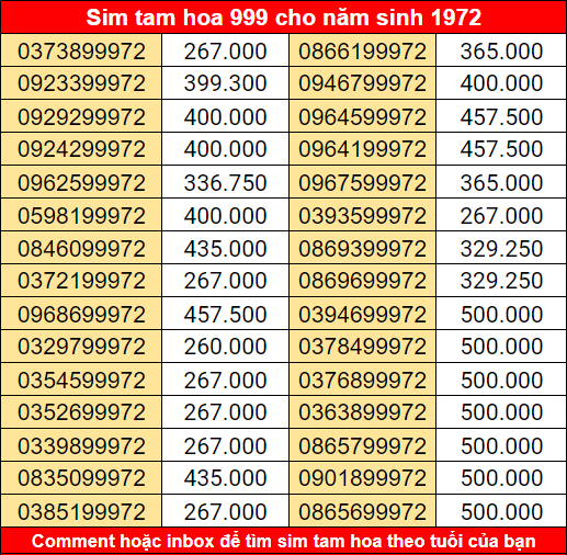 số tam hoa là gì - Hình 1