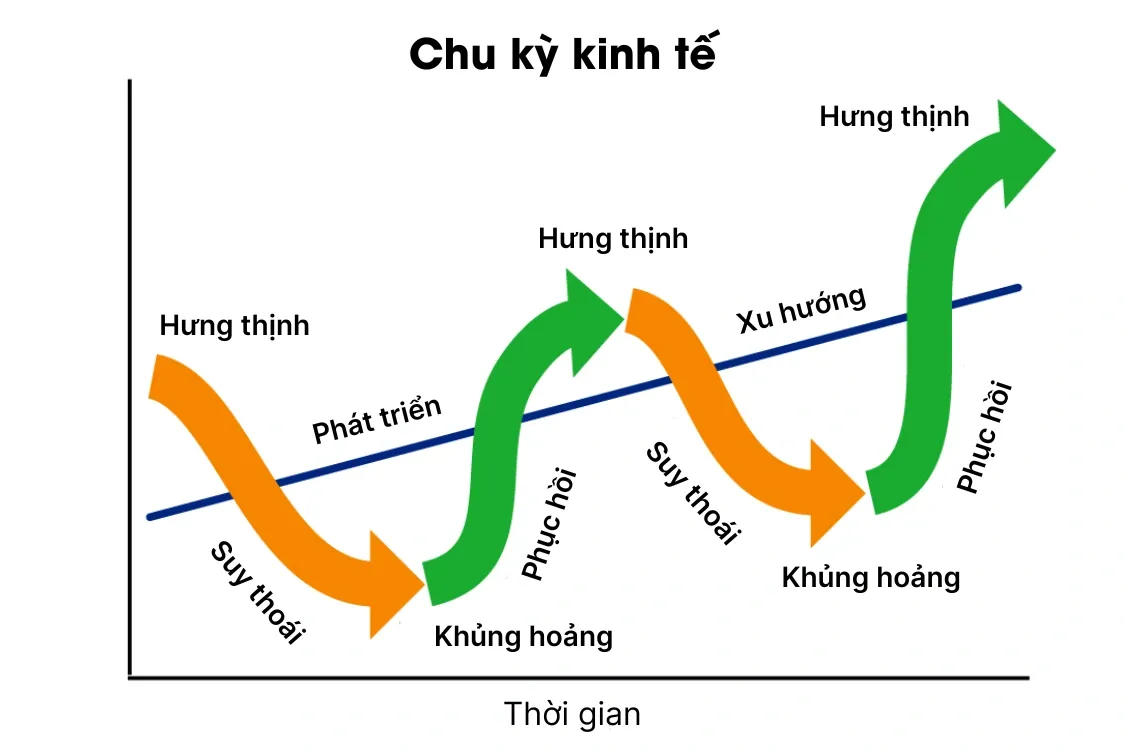 thống kê chu kỳ là gì - Hình 2