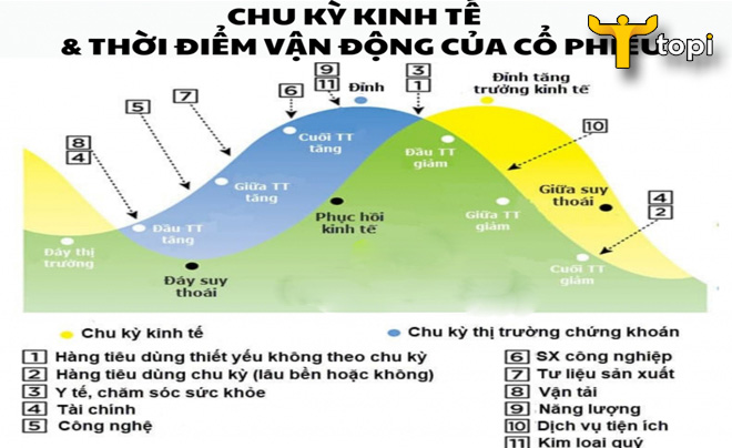 thống kê chu kỳ là gì - Hình 4