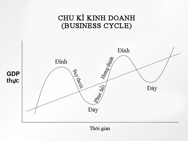 thống kê chu kỳ là gì - Hình 5