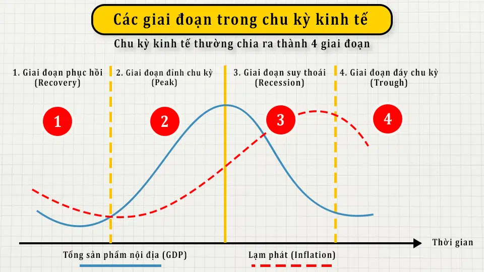 thống kê chu kỳ là gì - Hình 1