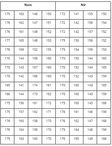 thống kê tần suất là gì - Hình 2