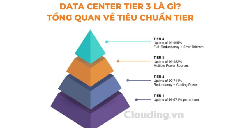 tổng 3 là gì - Hình 1