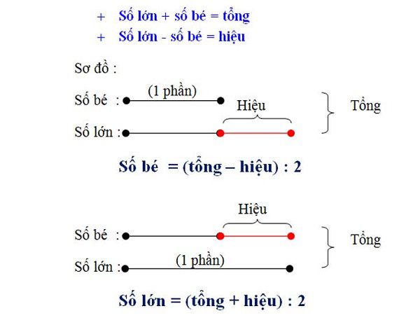 tổng 4 là gì - Hình 1